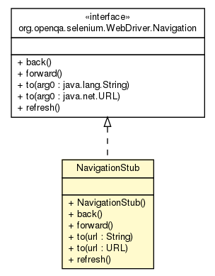 Package class diagram package NavigationStub