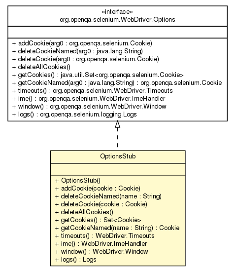 Package class diagram package OptionsStub