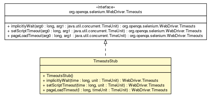 Package class diagram package TimeoutsStub
