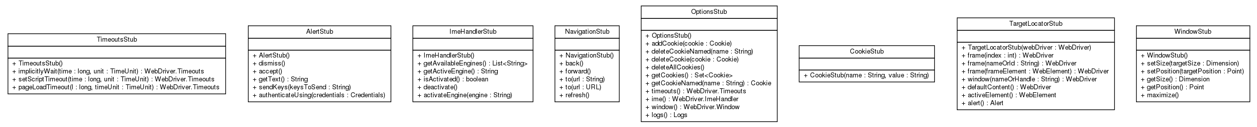 Package class diagram package net.thucydides.core.webdriver.stubs