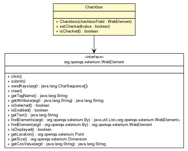 Package class diagram package Checkbox