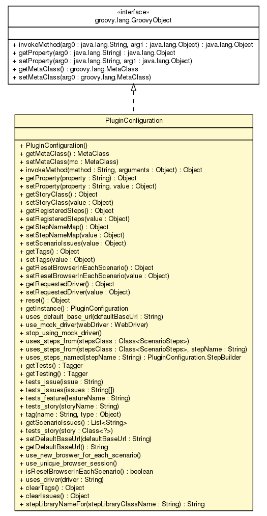Package class diagram package PluginConfiguration