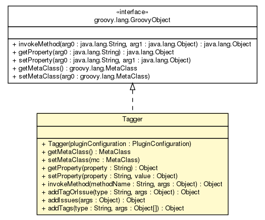 Package class diagram package Tagger