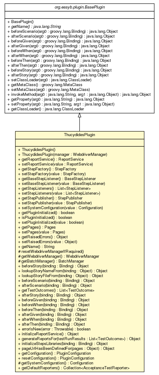 Package class diagram package ThucydidesPlugin