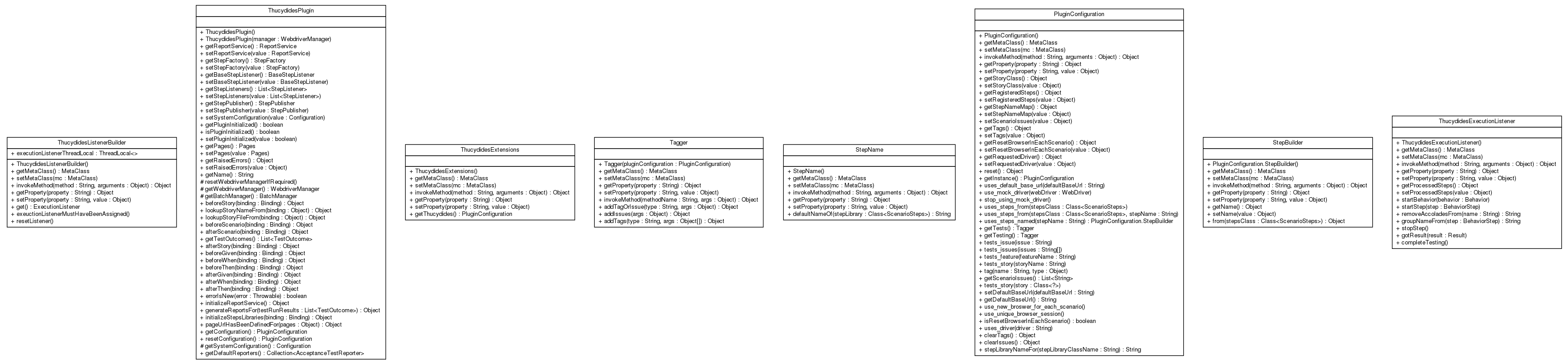 Package class diagram package net.thucydides.easyb