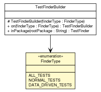 Package class diagram package FinderType
