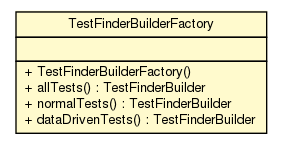 Package class diagram package TestFinderBuilderFactory