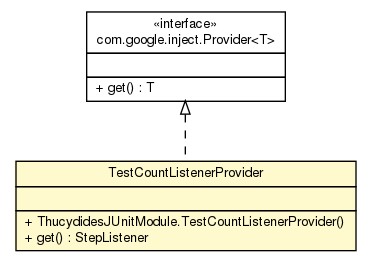 Package class diagram package ThucydidesJUnitModule.TestCountListenerProvider