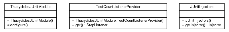 Package class diagram package net.thucydides.junit.guice