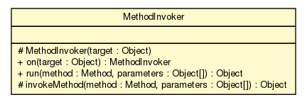 Package class diagram package MethodInvoker