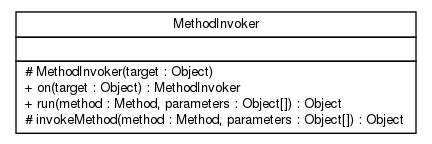 Package class diagram package net.thucydides.junit.internals