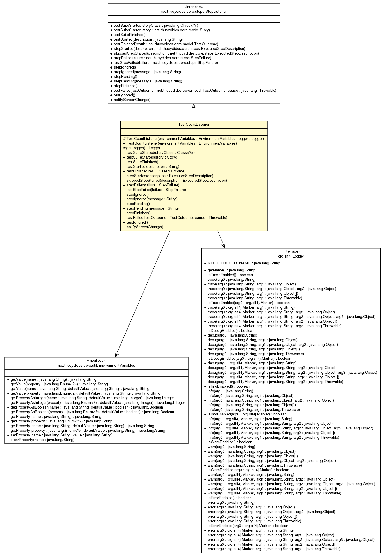 Package class diagram package TestCountListener