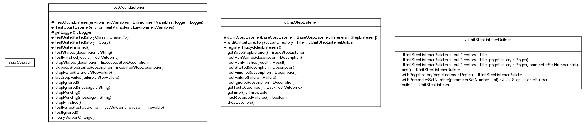 Package class diagram package net.thucydides.junit.listeners