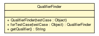 Package class diagram package QualifierFinder