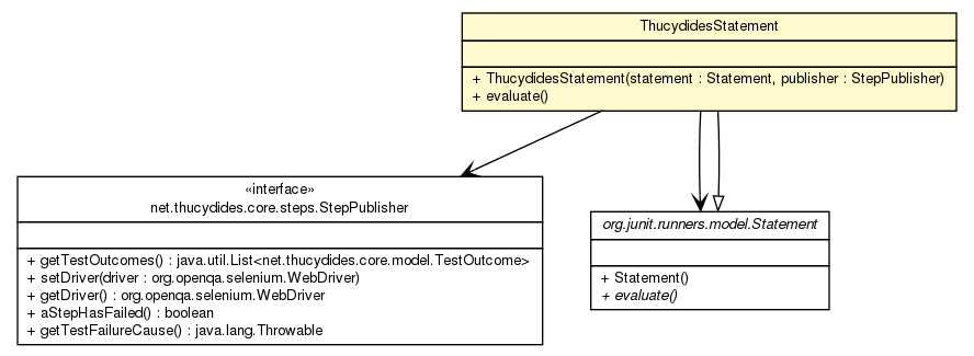 Package class diagram package ThucydidesStatement
