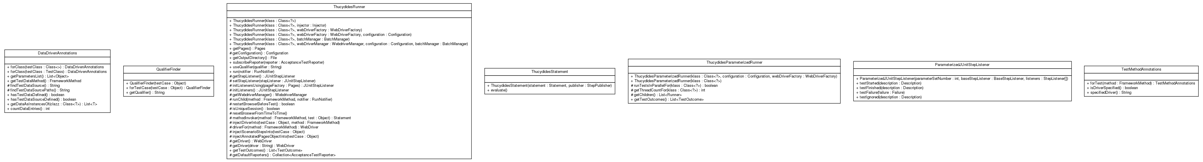 Package class diagram package net.thucydides.junit.runners