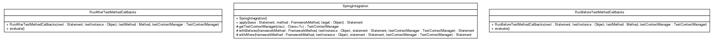 Package class diagram package net.thucydides.junit.spring