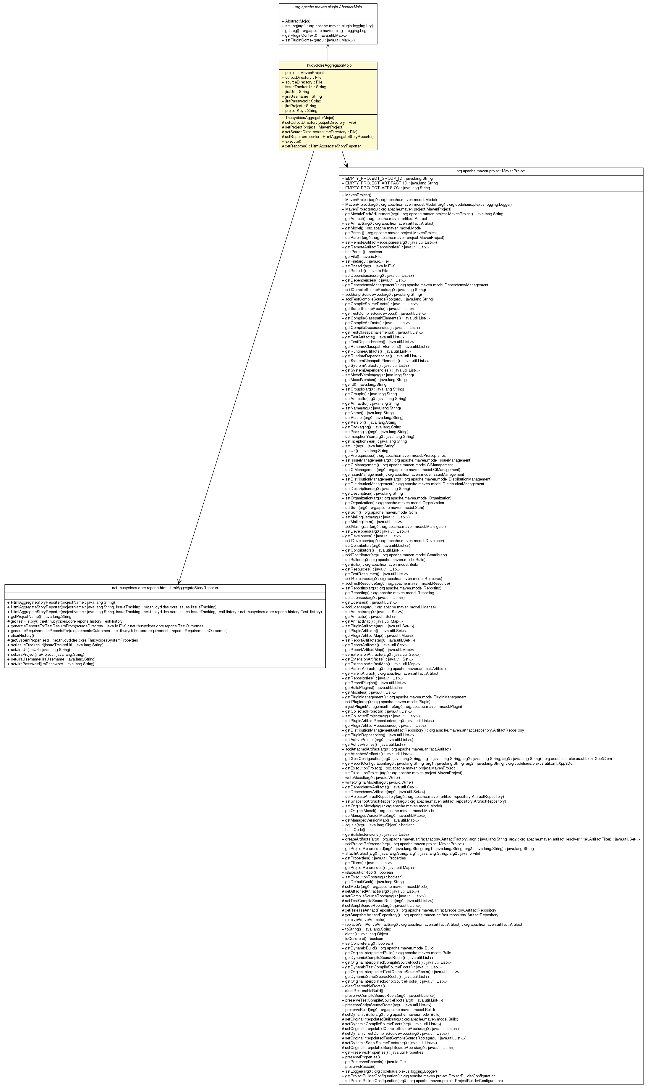 Package class diagram package ThucydidesAggregatorMojo
