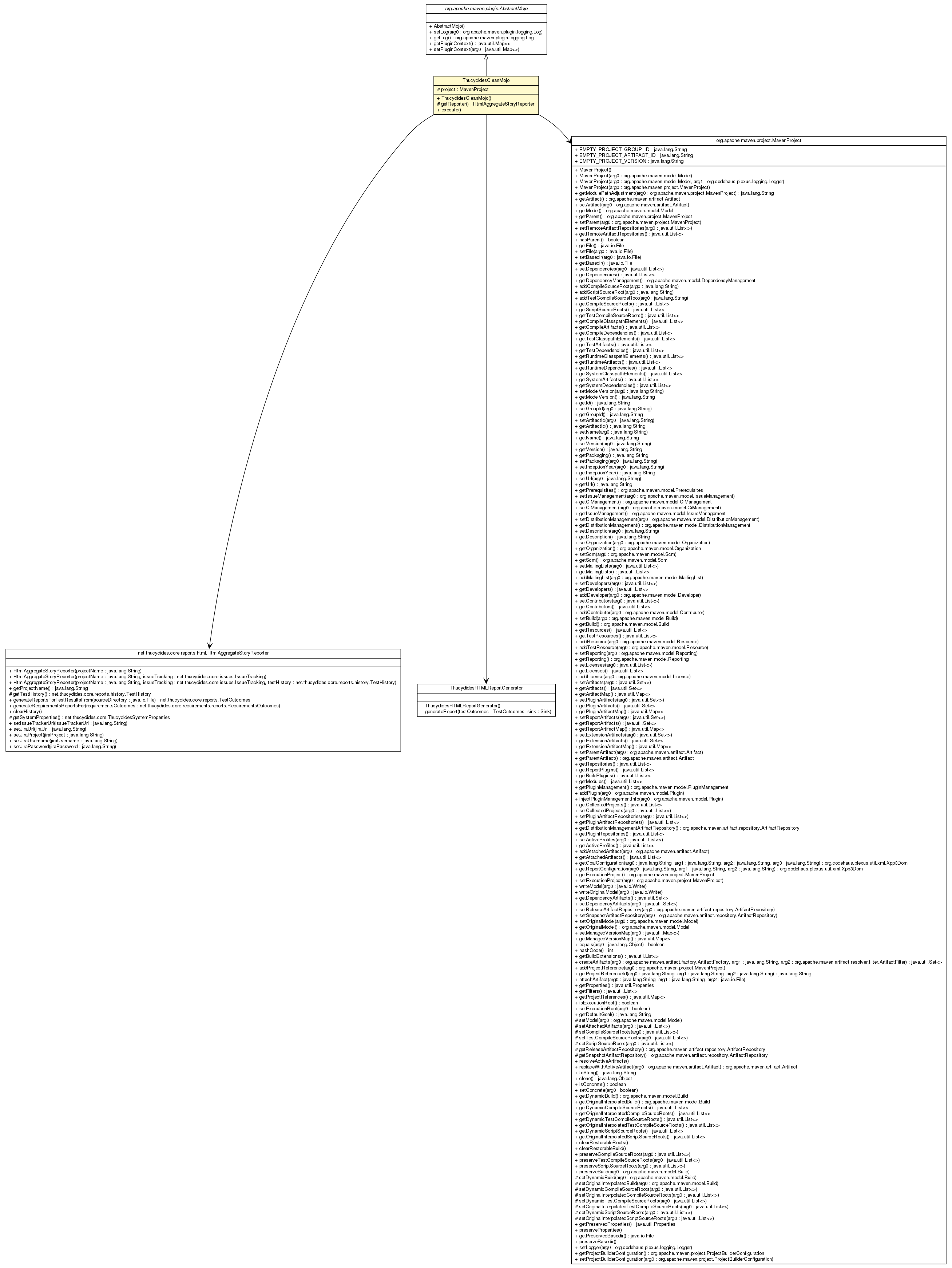 Package class diagram package ThucydidesCleanMojo