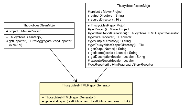 Package class diagram package ThucydidesHTMLReportGenerator