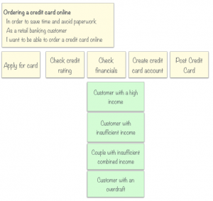 credit-card-flow-variations