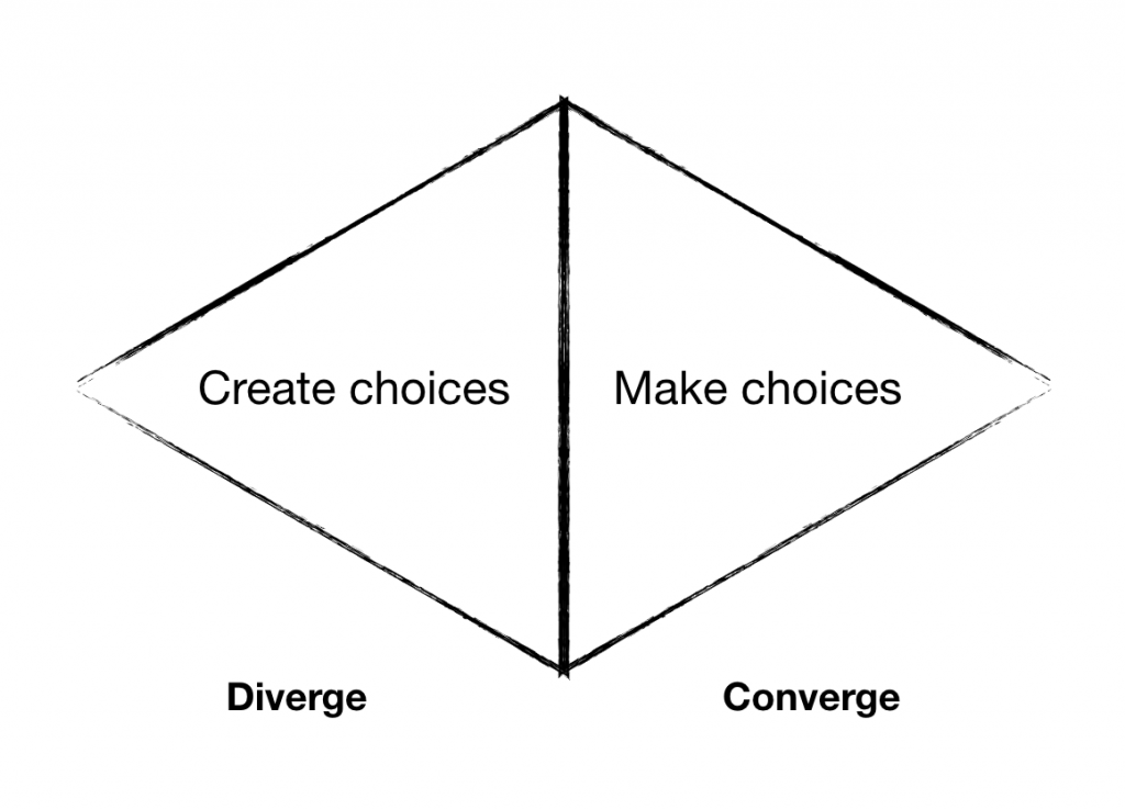 Design Thinking - create choices and making choices